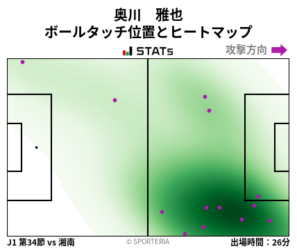 ヒートマップ - 奥川　雅也