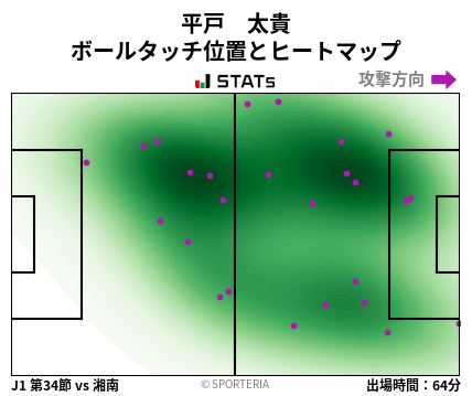 ヒートマップ - 平戸　太貴