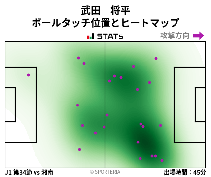 ヒートマップ - 武田　将平