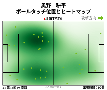 ヒートマップ - 奥野　耕平