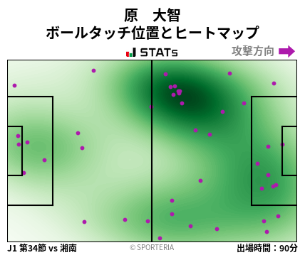 ヒートマップ - 原　大智