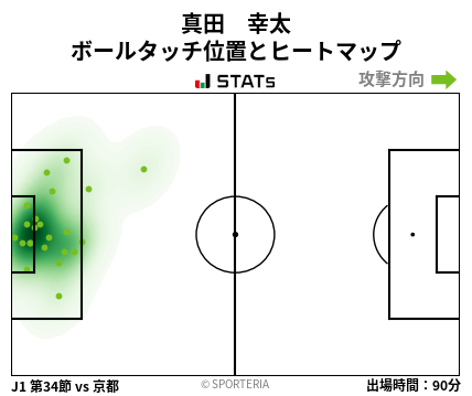 ヒートマップ - 真田　幸太