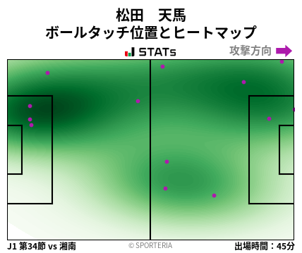 ヒートマップ - 松田　天馬