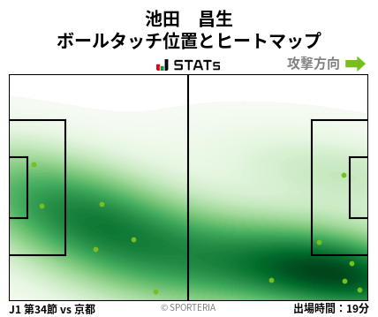 ヒートマップ - 池田　昌生