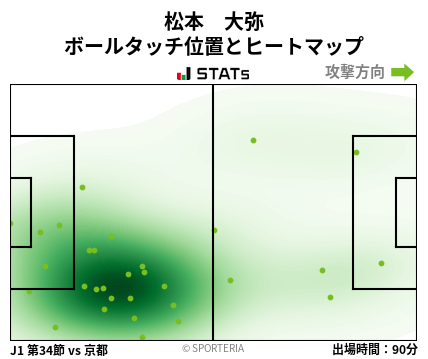 ヒートマップ - 松本　大弥