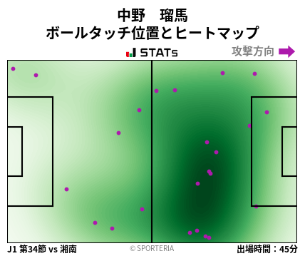 ヒートマップ - 中野　瑠馬