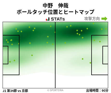 ヒートマップ - 中野　伸哉