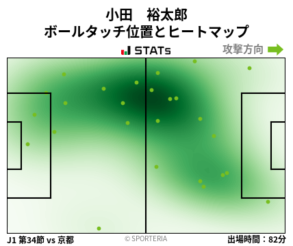 ヒートマップ - 小田　裕太郎