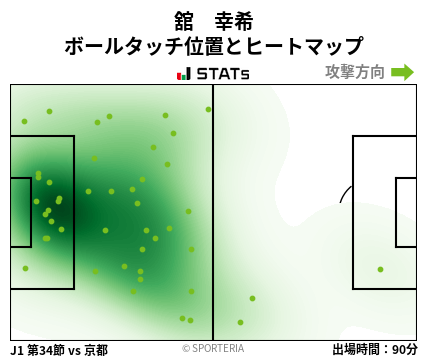 ヒートマップ - 舘　幸希