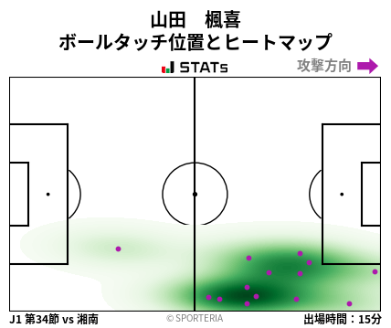 ヒートマップ - 山田　楓喜