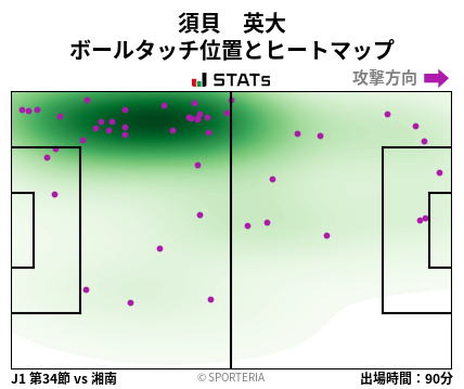 ヒートマップ - 須貝　英大