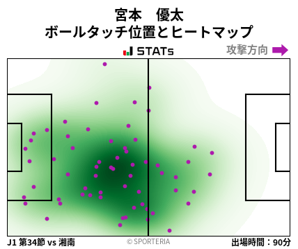 ヒートマップ - 宮本　優太