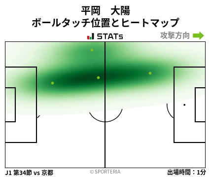 ヒートマップ - 平岡　大陽