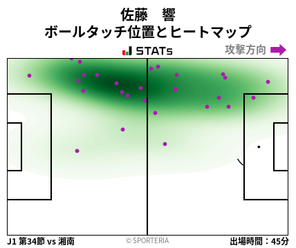 ヒートマップ - 佐藤　響