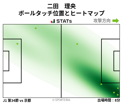 ヒートマップ - 二田　理央
