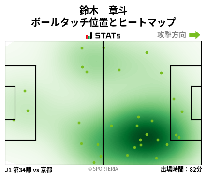 ヒートマップ - 鈴木　章斗