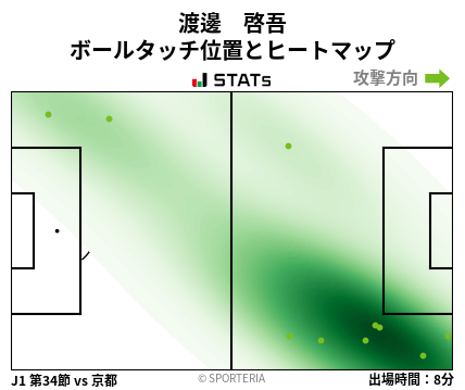 ヒートマップ - 渡邊　啓吾