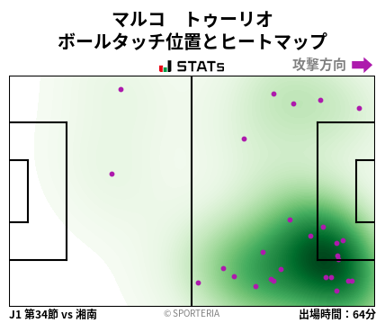 ヒートマップ - マルコ　トゥーリオ
