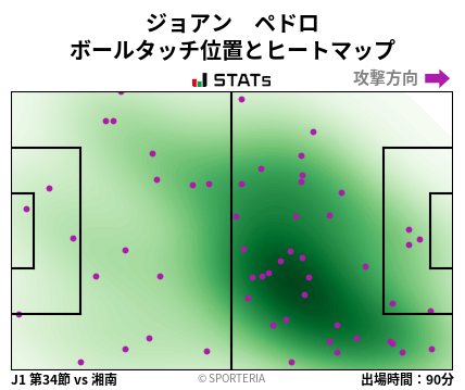 ヒートマップ - ジョアン　ペドロ