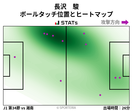ヒートマップ - 長沢　駿