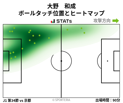 ヒートマップ - 大野　和成