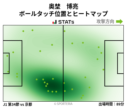 ヒートマップ - 奥埜　博亮