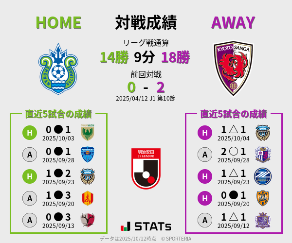 前節までの対戦成績
