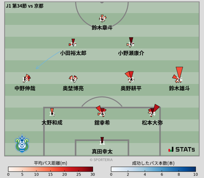 パスソナー・パスネットワーク