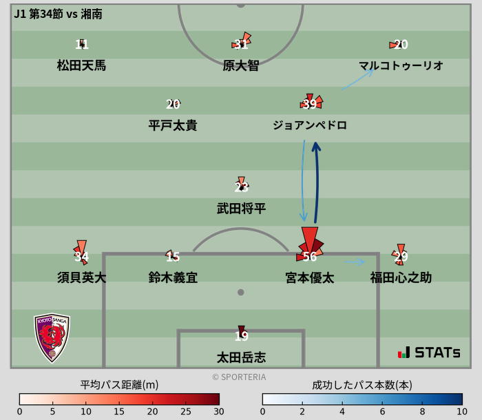 パスソナー・パスネットワーク