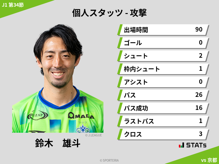 攻撃スタッツ - 鈴木　雄斗