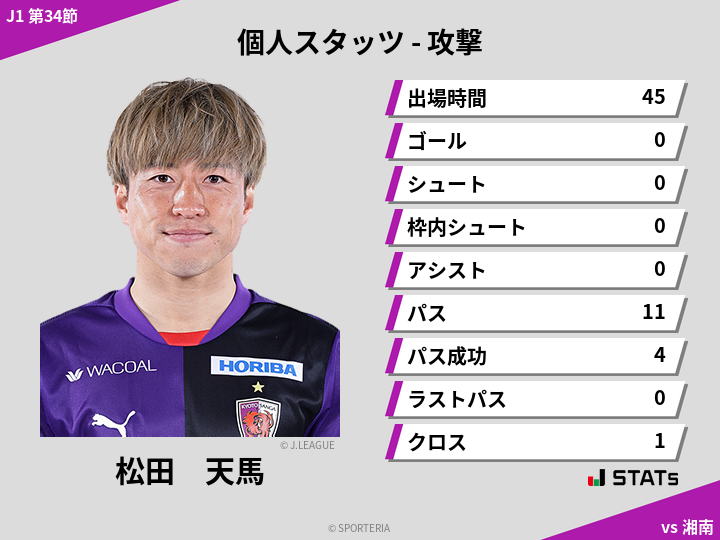 攻撃スタッツ - 松田　天馬