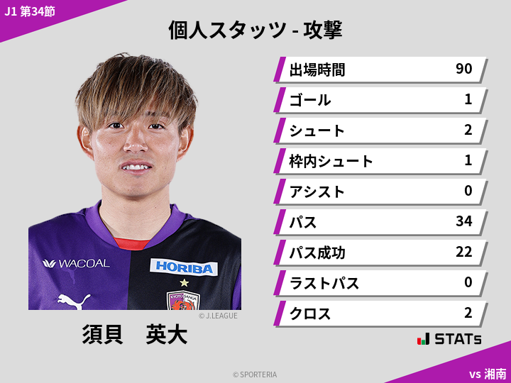 攻撃スタッツ - 須貝　英大