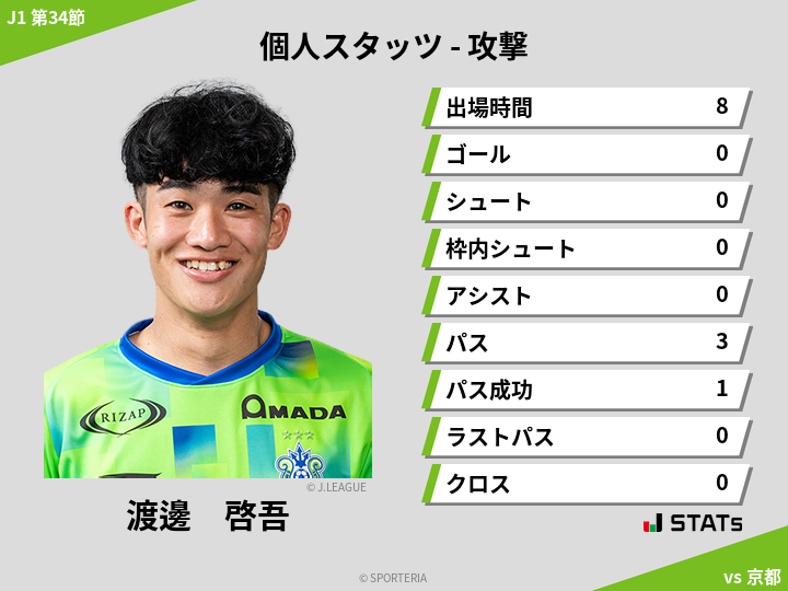 攻撃スタッツ - 渡邊　啓吾