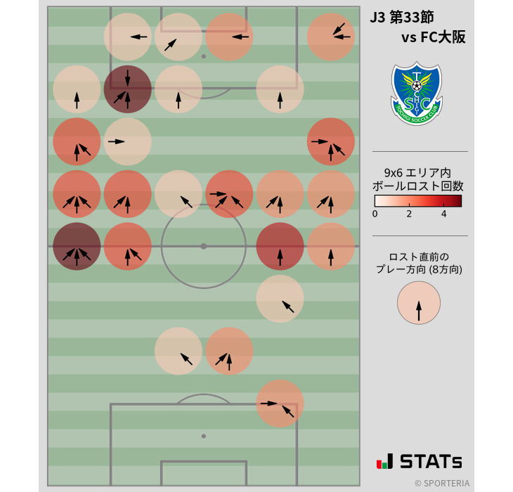 ボールロスト位置