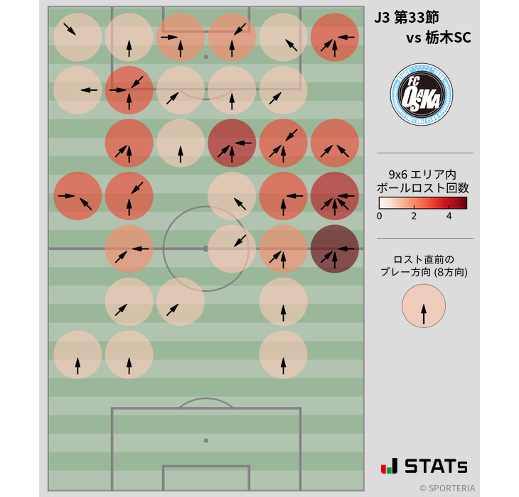 ボールロスト位置