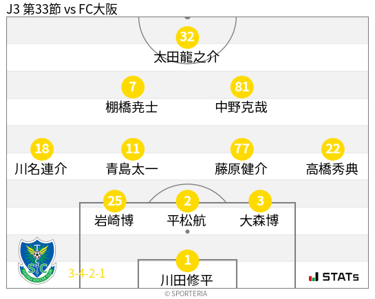 フォーメーション図