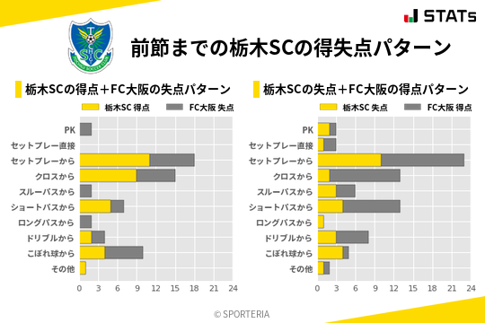 得失点パターン