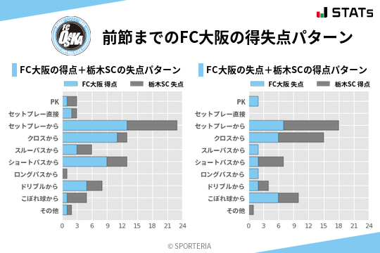 得失点パターン