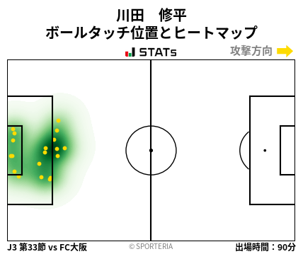 ヒートマップ - 川田　修平