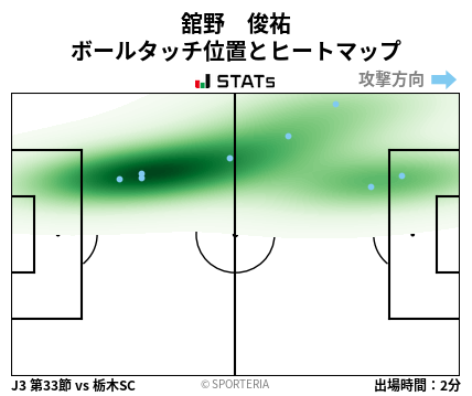 ヒートマップ - 舘野　俊祐