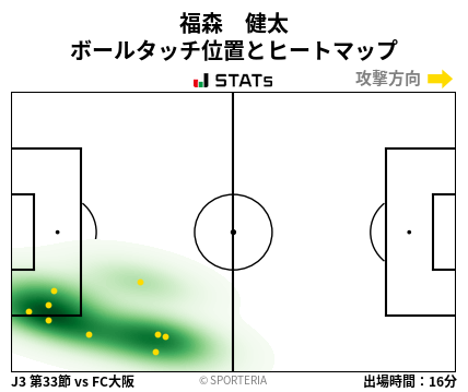 ヒートマップ - 福森　健太
