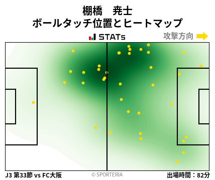 ヒートマップ - 棚橋　尭士