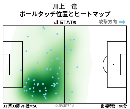ヒートマップ - 川上　竜