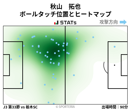 ヒートマップ - 秋山　拓也