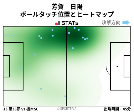 ヒートマップ - 芳賀　日陽
