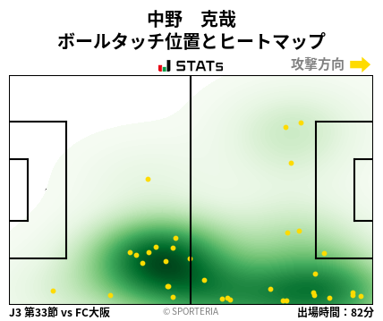 ヒートマップ - 中野　克哉