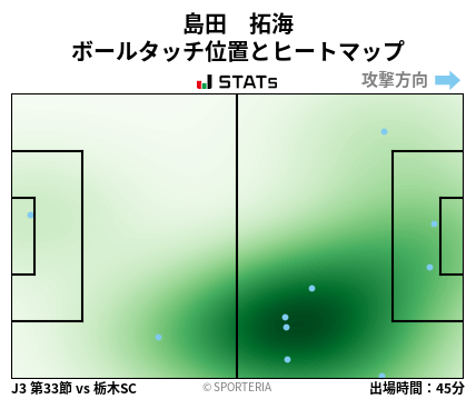 ヒートマップ - 島田　拓海