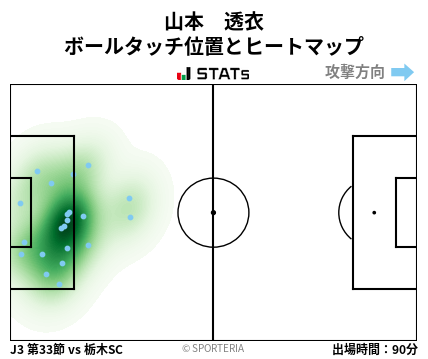ヒートマップ - 山本　透衣
