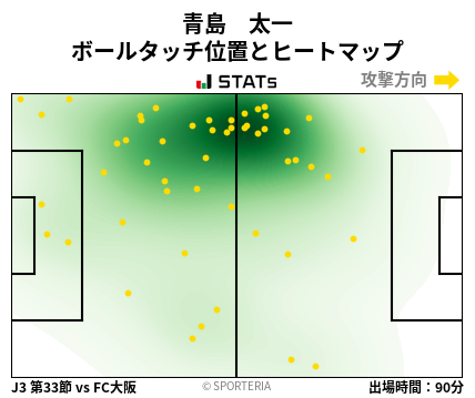 ヒートマップ - 青島　太一
