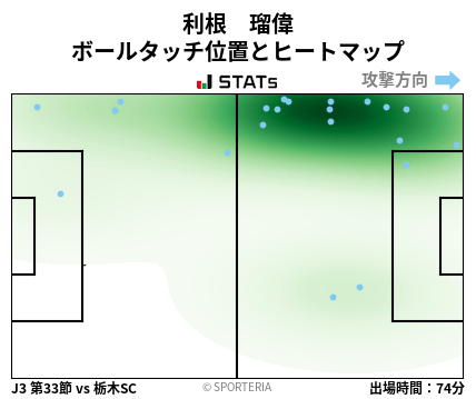 ヒートマップ - 利根　瑠偉